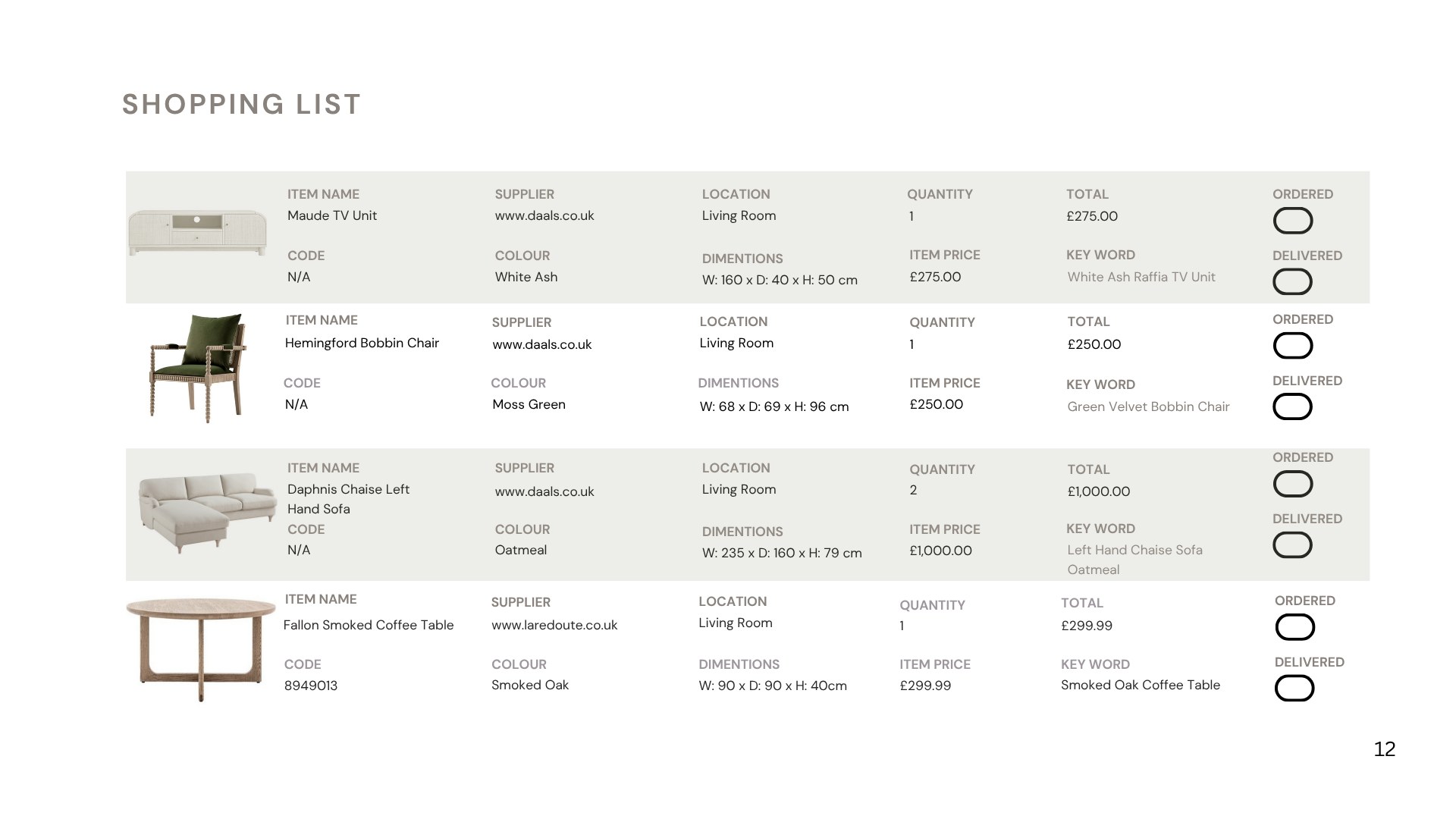 Example curated shopping list